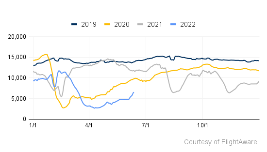 Blog_Commercial Airline Traffic - China