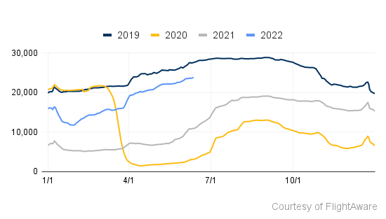 Blog_Commercial Airline Traffic - Europe