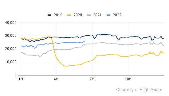 Blog_Commercial Airline Traffic - United States