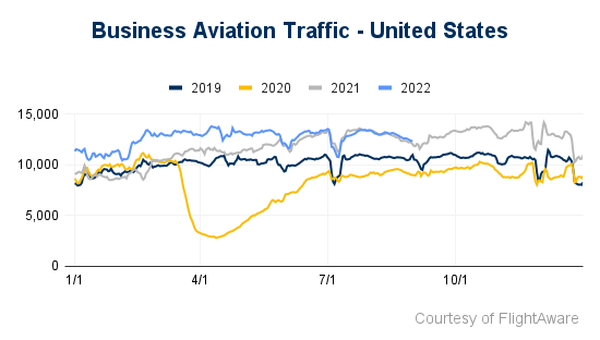 Business Aviation Traffic - United States (1)-1