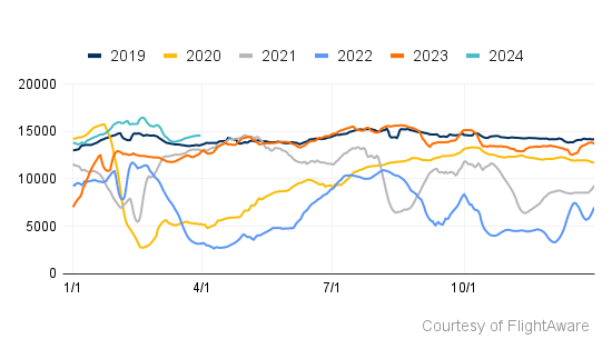 China Q1 2024-1