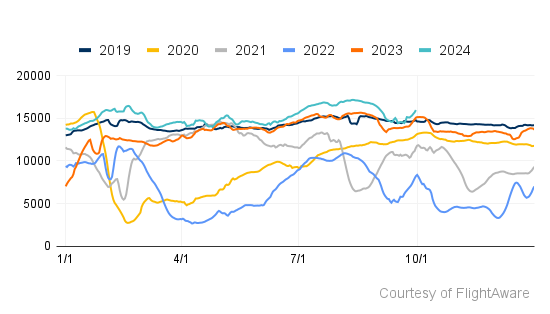 China Q3 2024