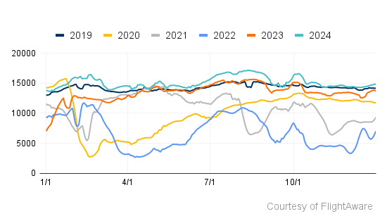 China Traffic Q424