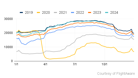 EU Q3 2024