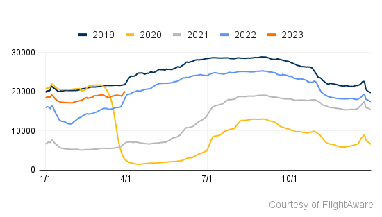 EU Traffic April 3 23