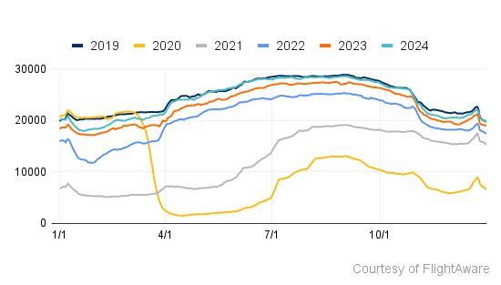 EU Traffic Q424