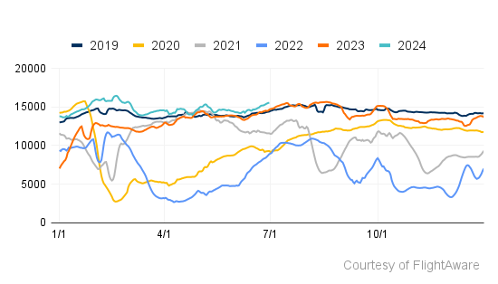 Q2 24 China Traffic-1