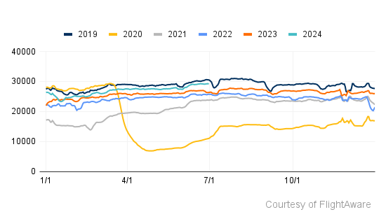 Q2 24 US Traffic