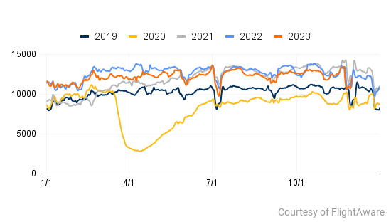 US BA Recap 2023