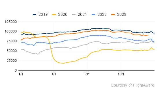 WW Airlines Recap 2023