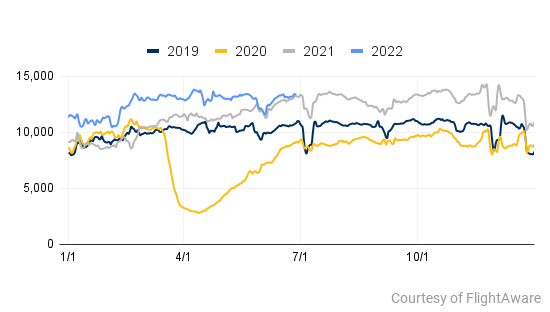 chart (3)