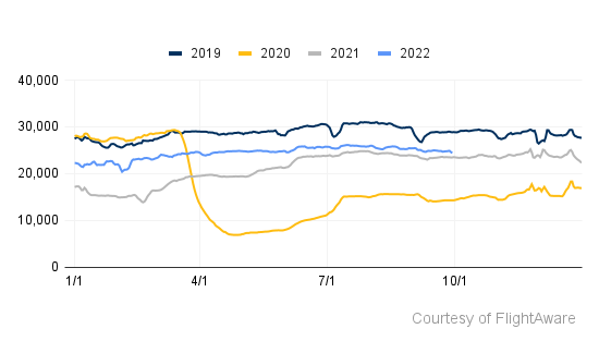 US Traffic 93022