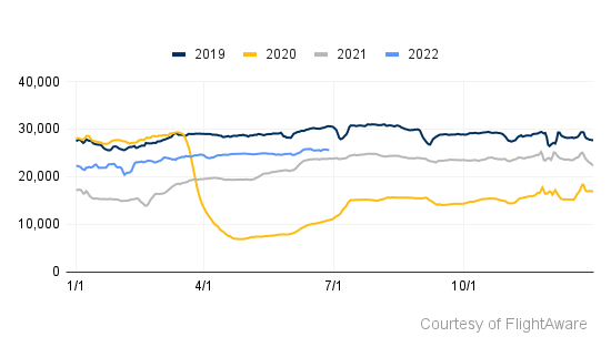 chart-1