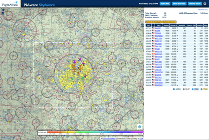 Aeronautical Charts